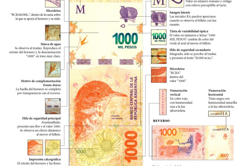 Con estrictas medidas de seguridad, comienza a circular el billete de $ 1000