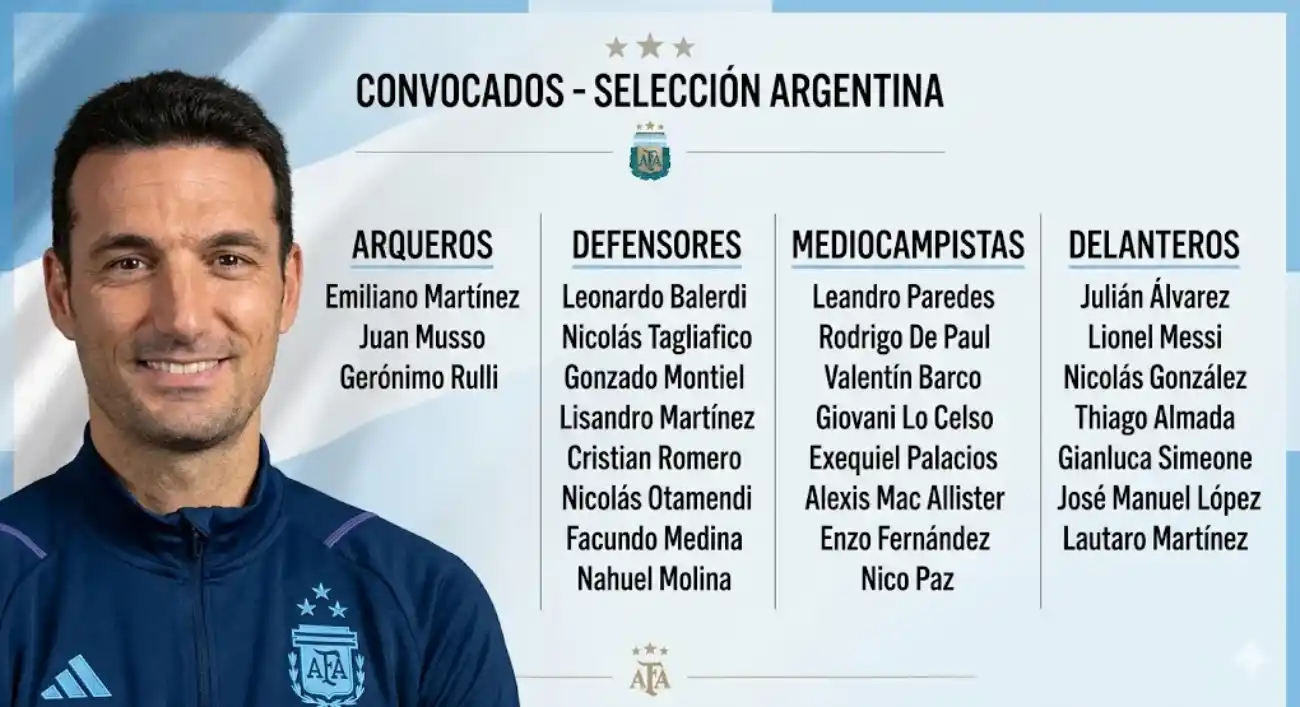 ConvocadosArgentinaMundial